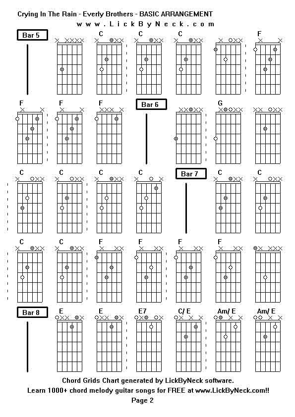 Chord Grids Chart of chord melody fingerstyle guitar song-Crying In The Rain - Everly Brothers - BASIC ARRANGEMENT,generated by LickByNeck software.